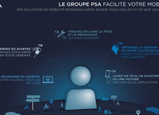 PSA signe un partenariat avec Huawei