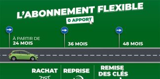 Achat d’Occasion au Maroc : Autocaz Simplifie la Vie des Automobilistes avec un Abonnement Flexible et un Assistant Intelligent