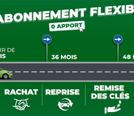 Achat d’Occasion au Maroc : Autocaz Simplifie la Vie des Automobilistes avec un Abonnement Flexible et un Assistant Intelligent