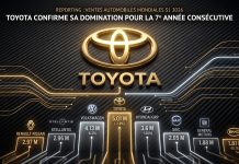 Marché mondial S1 2026 : Toyota intouchable et solide n°1, le grand chambardement derrière